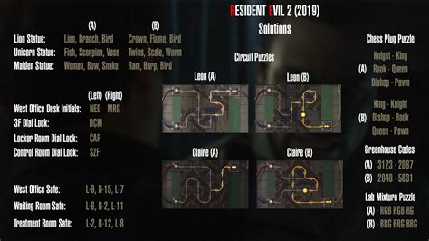 resident evil 2 remake puzzle.